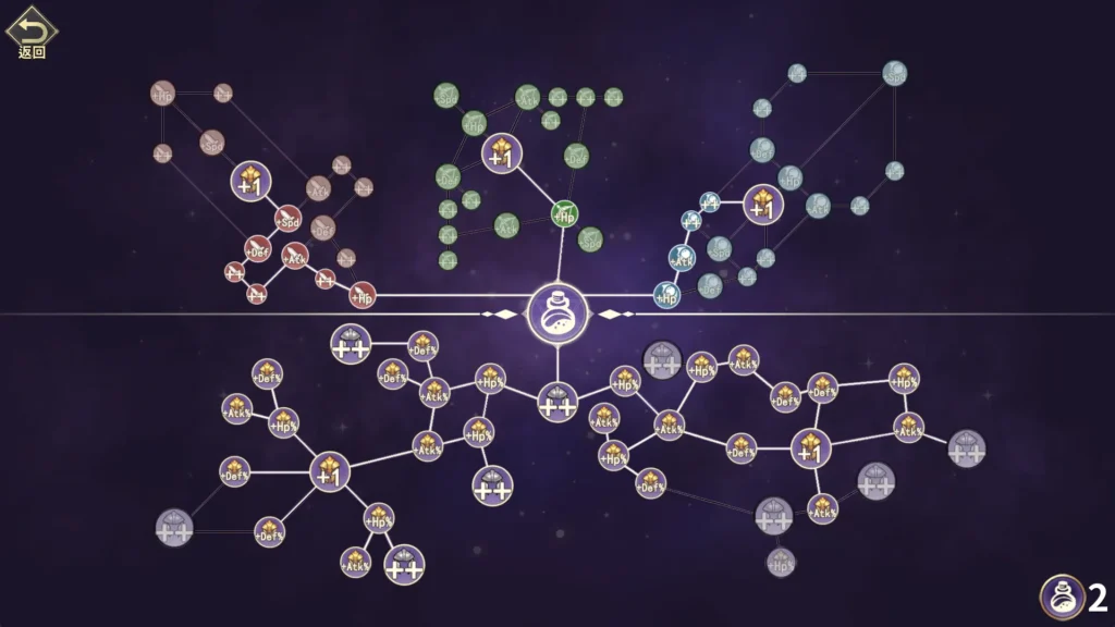 魯蛇穿越異世界-征服世界前得先征服可愛妹子- 天賦點法